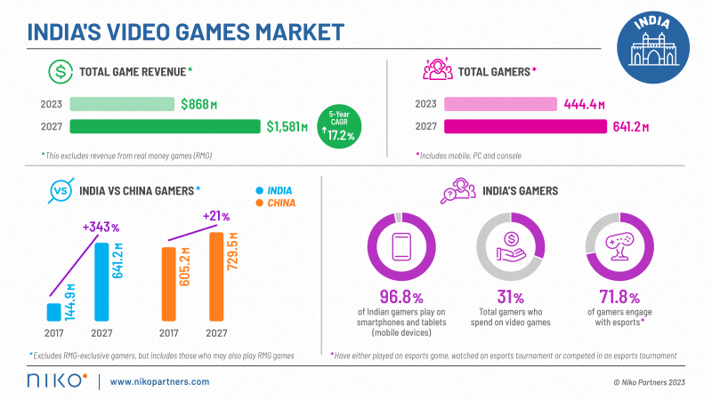 gaming addiction in india