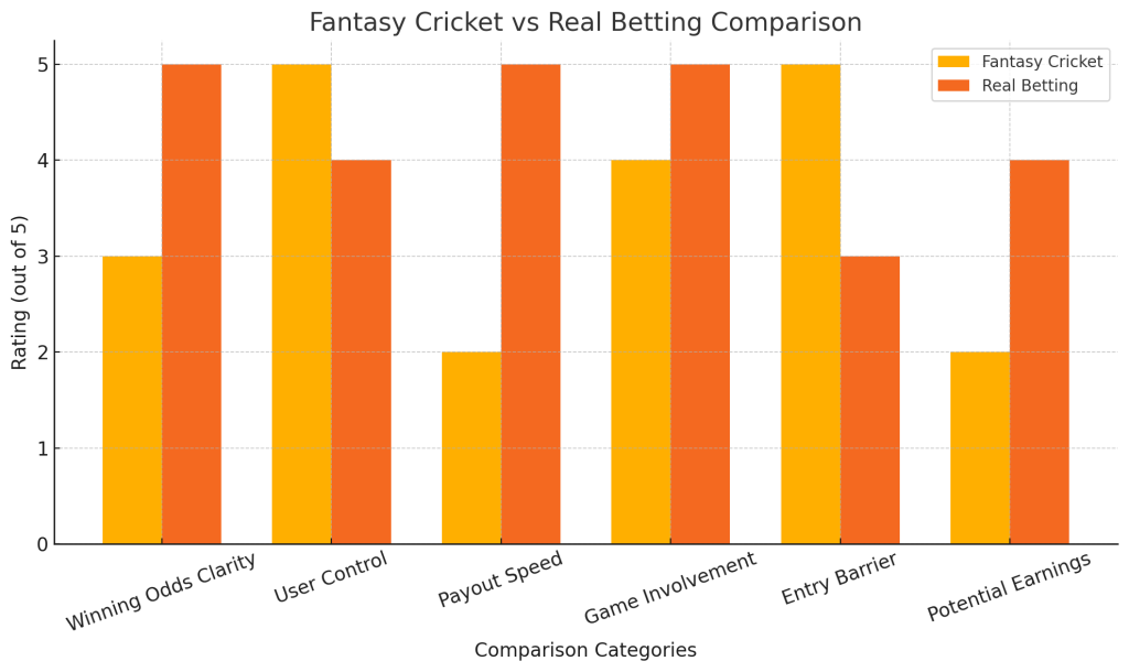Top Cricket Tournaments to Bet On 2025