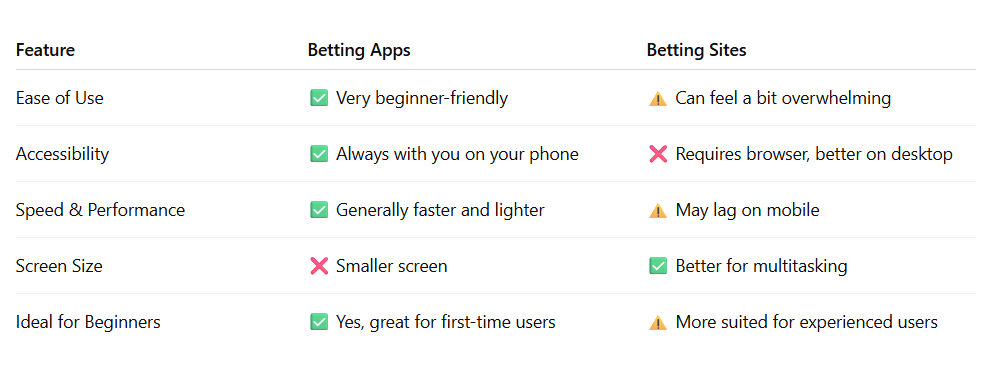 Online Betting vs Mobile Betting App